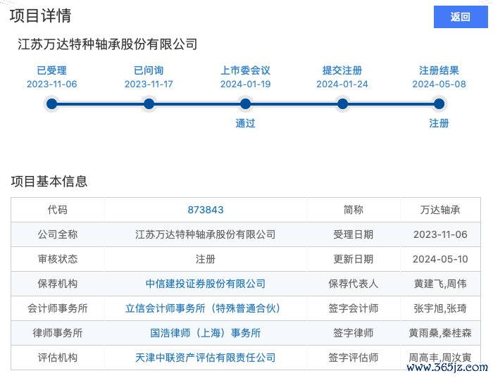 万达轴承上市审核情况（资料来源：北交所官网）